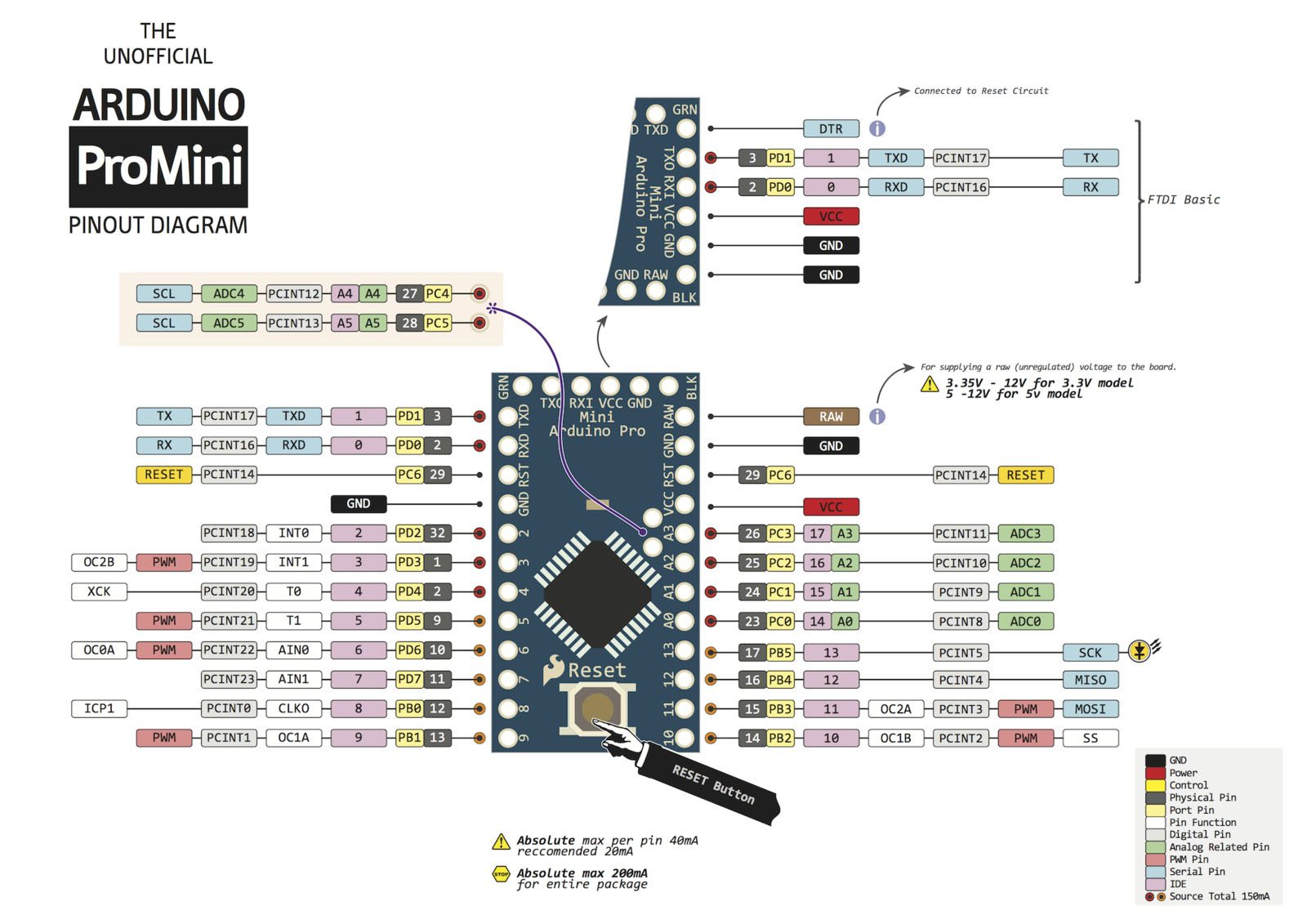 Arduino Mini Pinout Diagram Images