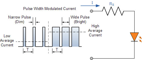 modulación por ancho de pulsos pwm brillo led