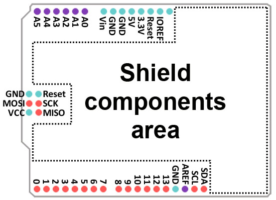 arduino shield formato pin