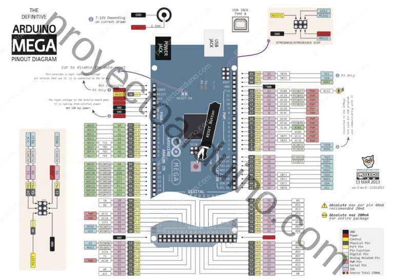 Arduino Mega Caracter Sticas Especificaciones Proyecto Arduino