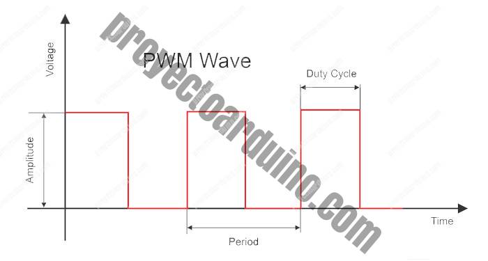 modulación por ancho de pulsos pwm componentes señal