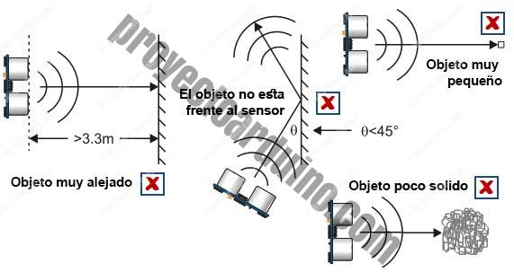 errores-comunes-con-el-uso-de-sensores-de-ultrasonido