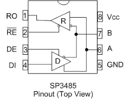 sp3485-pin