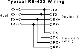 rs422-rs485
